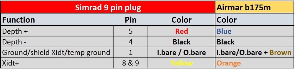 Airmar-Simrad9pin.thumb.jpg.808d0f74ca3b1c95914cf5825eefb239.jpg